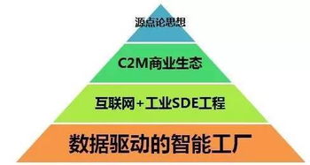 策劃人手記 企業(yè)如何構(gòu)建智能工廠——咨詢策劃服務(wù)的視角