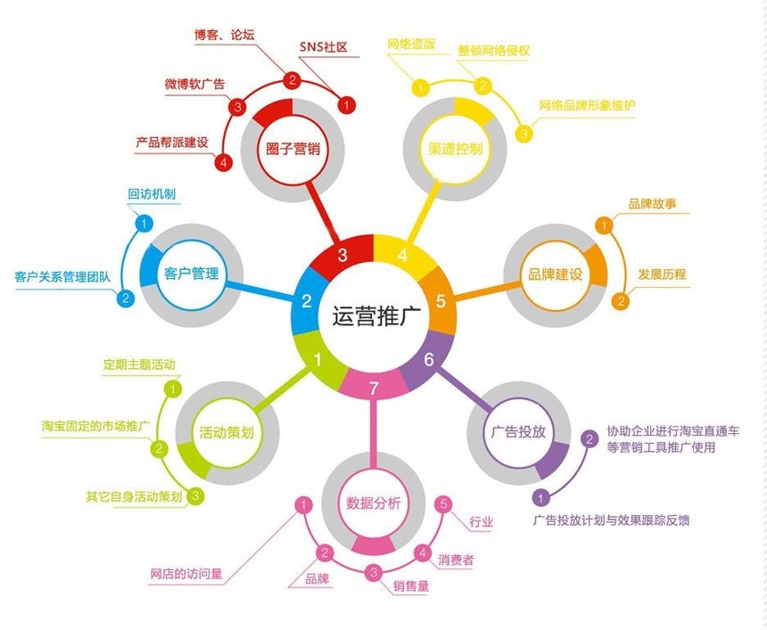 萌寵樂園運營優勢 以品牌管理為核心，驅動宣傳推廣新篇章