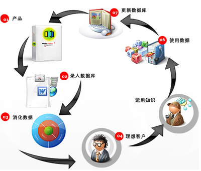跨業通穆大叔分享 品牌管理之道，如何打造忠誠的回頭客？