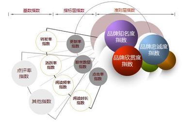 告別品牌建設無標桿！華夏品牌研究院攜手勤智大數據，成功為企業畫像！